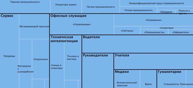 Алжир: размер зарплат различных профессий, как устроиться в 2022 году