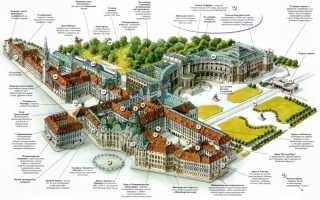 Дворец Хофбург в Вене — подробная информация с фото