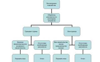 Реадмиссия это: определение, процедура, исключения