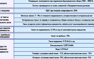 Налоги на недвижимость в Болгарии для россиян в 2022 году