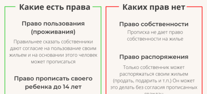 Регистрация в коммуналке с согласия соседей  – в 2022 году, прописка, разрешение собственника, муниципальное жильё, право и документы