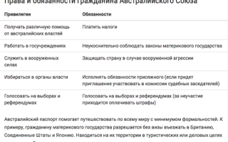 Получение австралийского гражданства — способы и рекомендации