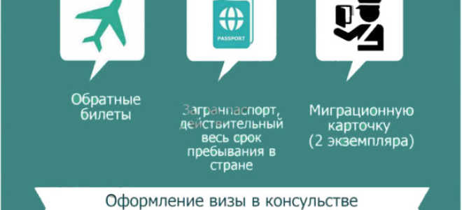 Когда возможен безвизовый въезд на Кубу для россиян в 2022 году