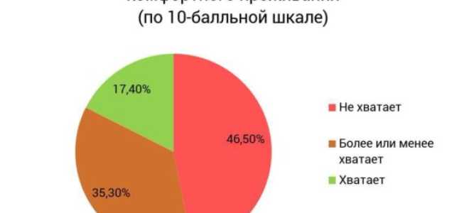 Уровень жизни в странах мира в 2022 годах: рейтинг, таблица и актуальная статистика