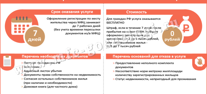 Оформление прописки в квартиру через МФЦ в 2022 году