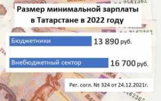 Средняя заработная плата в Казани – будет ли повышение в 2022 году