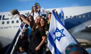Репатриация в Израиль из Украины в 2022 году