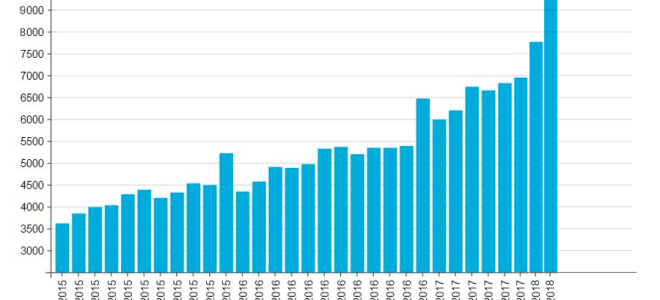 Размер средней заработной платы в Украине в 2022 году