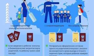 Въезд с ребенком в Турцию: о чем должны помнить родители