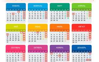 Официальные выходные дни в Польше 2022 — календарь праздников