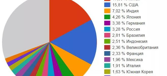 Как устроиться на работу русским инженерам в Китае